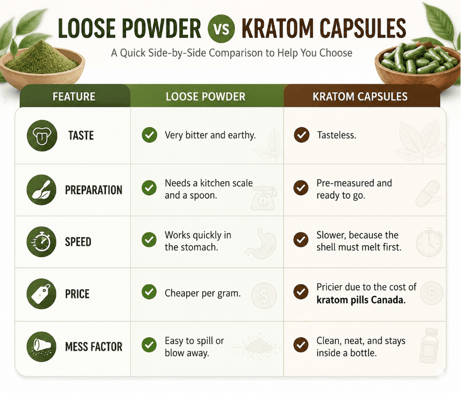 Loose Powder vs kratom capsules