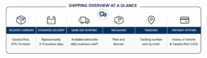 Shipping Overview at a Glance
